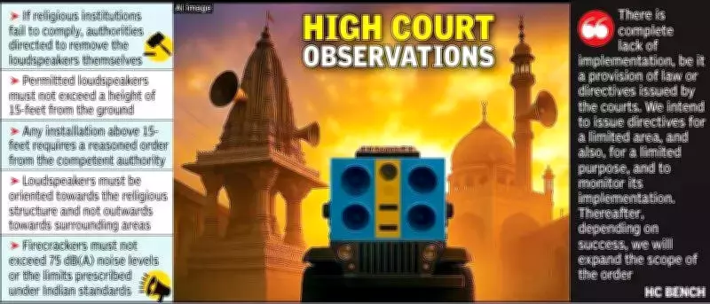 Nagpur High Court Orders Removal of Unauthorized Loudspeakers in 7 Days
