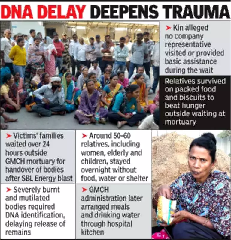 Nagpur Hospital Mortuary Drama: Relatives Wait 24+ Hours for Blast Victims' Remains