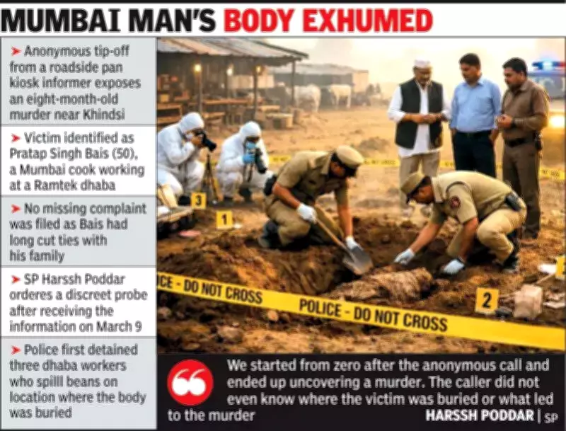 Nagpur Murder Mystery: Anonymous Tip Uncovers Cook's Body Buried for 8 Months