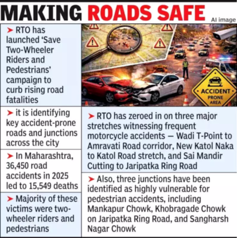 Nagpur RTO Launches 'Save Two-Wheeler Riders and Pedestrians' Campaign to Curb Road Fatalities