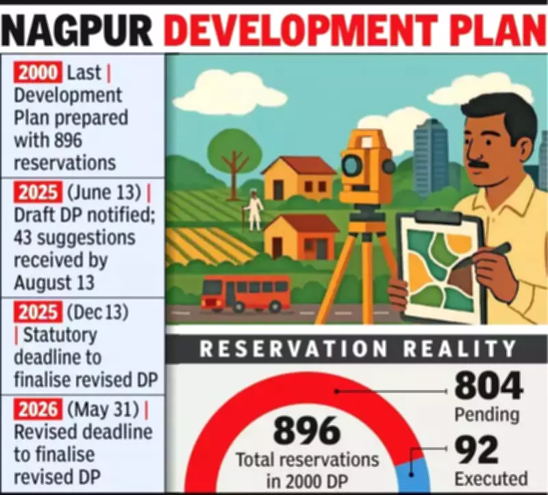 Nagpur's Development Plan Stalls as Land Use Survey Lags in Over Half of New Areas