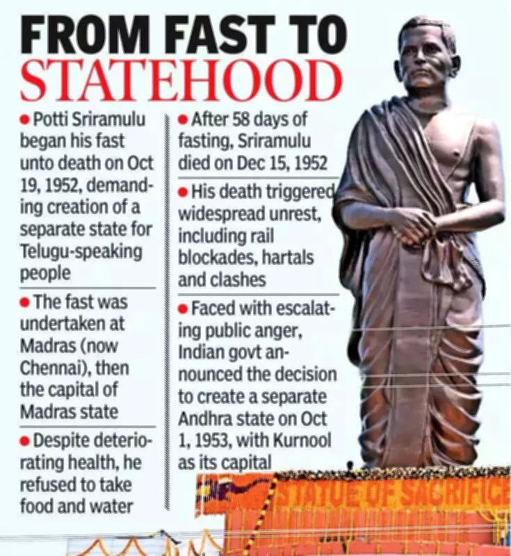 Naidu Unveils 58-Foot Potti Sriramulu Statue in Amaravati, Calls for State Development