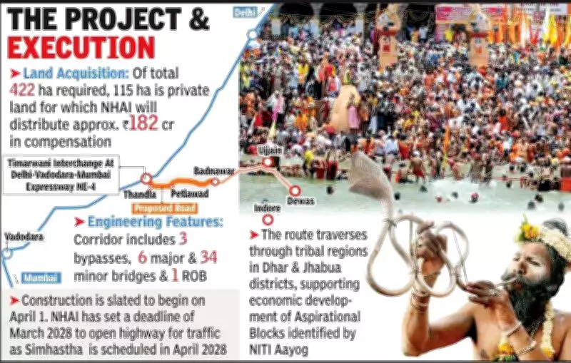 New Highway to Slash Travel Time for 50 Lakh Daily Pilgrims at Simhastha Kumbh 2028