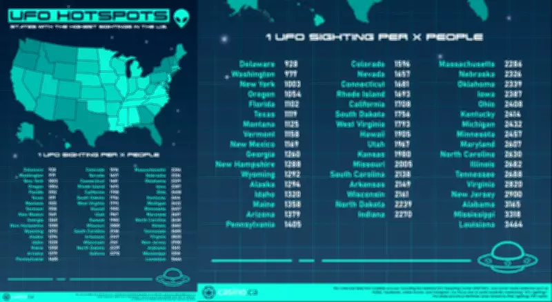 New York Ranks Third in US for UFO Sightings and Alien Abduction Likelihood