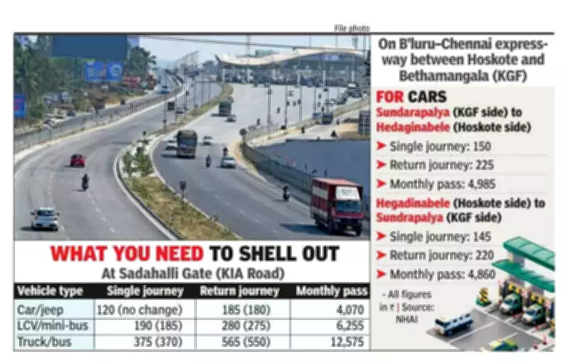 NHAI Hikes Toll Rates on Key Bengaluru Highways from April 1