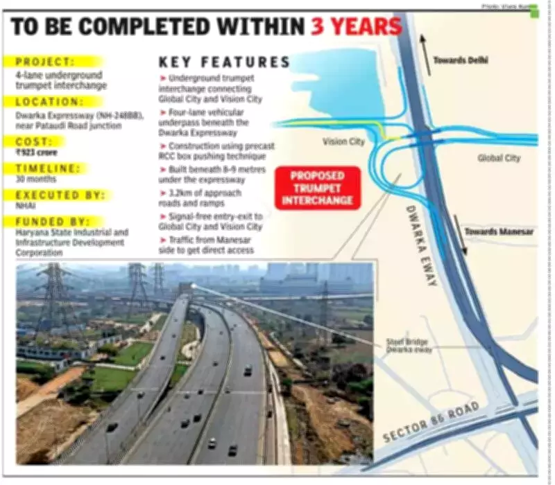 NHAI Plans Rs 923 Crore Trumpet Interchange on Dwarka Expressway for Global City, Vision City