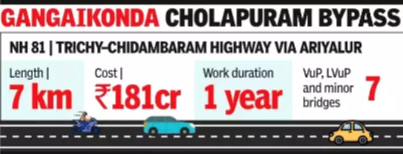 NHAI to Build Rs 181 Crore Bypass Near Gangaikonda Cholapuram Temple