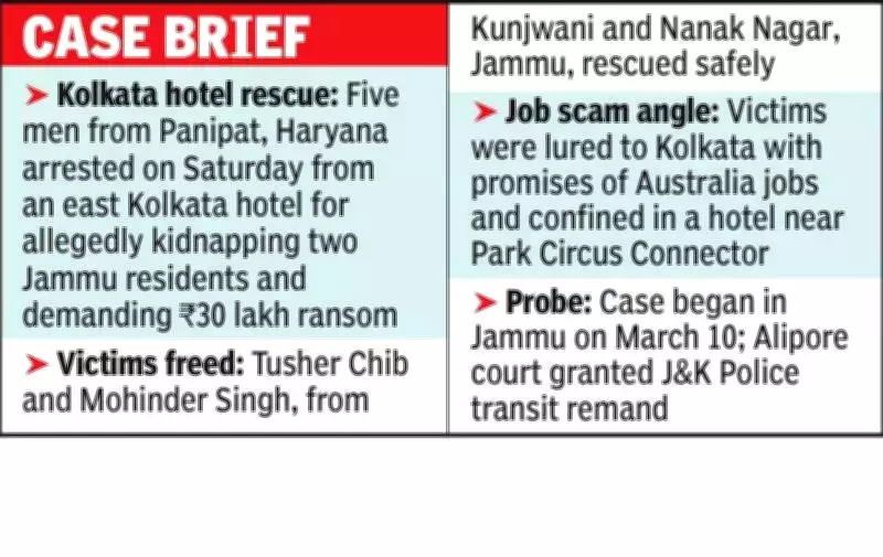 Panipat Men Arrested in Kolkata for Kidnapping Jammu Youths in Job Scam