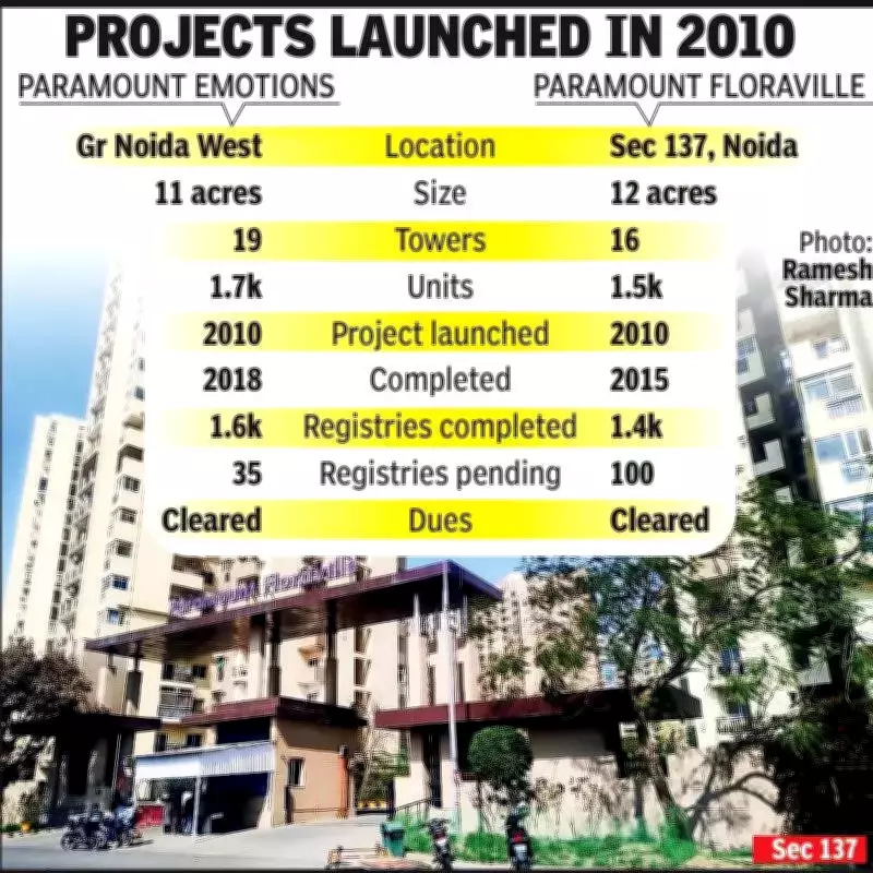Paramount Developers Clears Rs 106 Crore Dues, Enables Registry of 135 Flats in Noida Projects