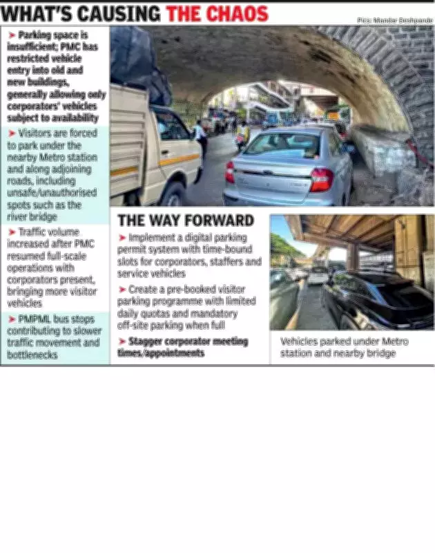 Parking Chaos Grips Pune's PMC Headquarters, Causing Severe Peak-Hour Congestion