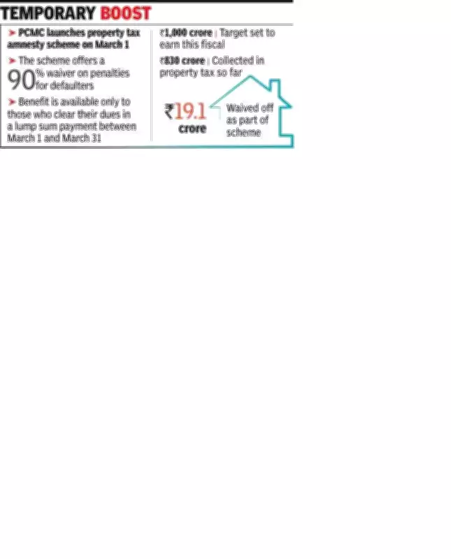PCMC Amnesty Scheme Fails to Boost Property Tax Collections Despite Strong Response