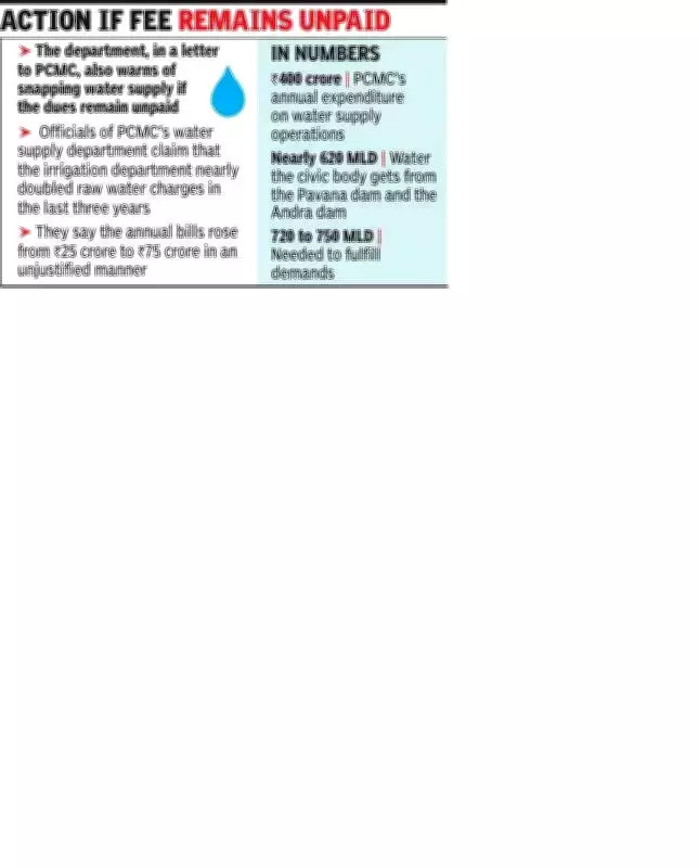 PCMC Faces Rs 143 Crore Water Dues Notice; Supply Cut Threat Over Sewage Treatment