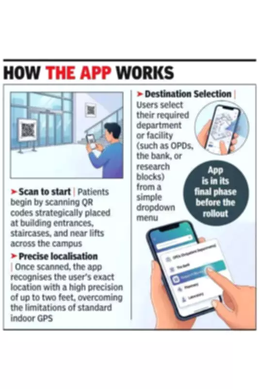 PGI Chandigarh Launches High-Precision AR Navigation App to Ease Hospital Maze