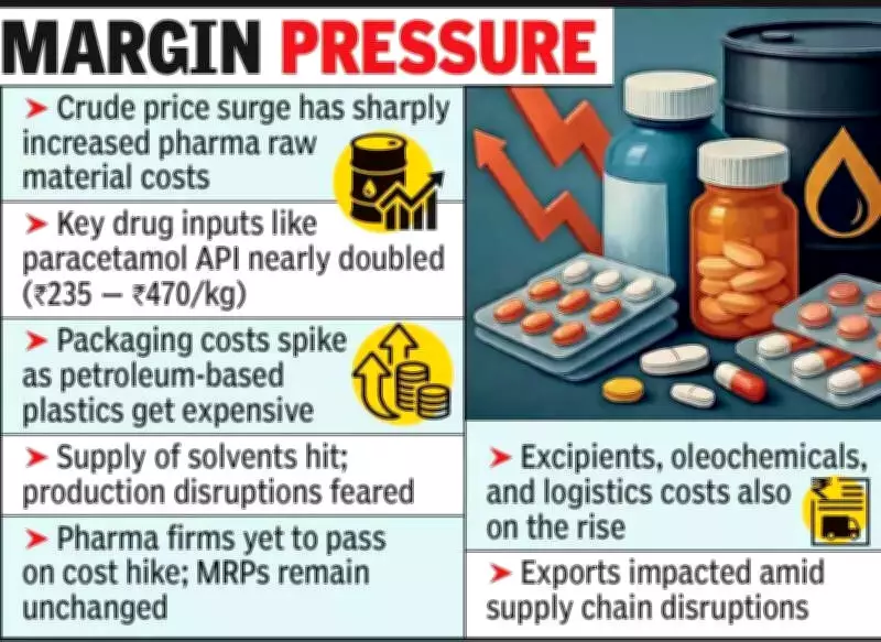 Pharma Industry in Nagpur Faces Cost Crisis as US-Iran War Drives Up Raw Material Prices