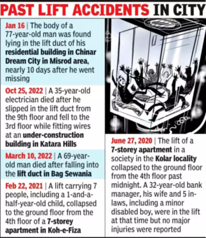Police File Case Against Three in Bhopal Lift Collapse That Injured Youth