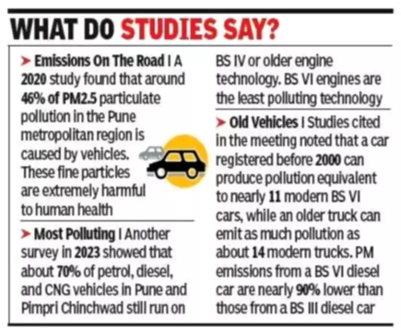 Pune Considers Low-Emission Zone with Pollution Charge for Older Vehicles