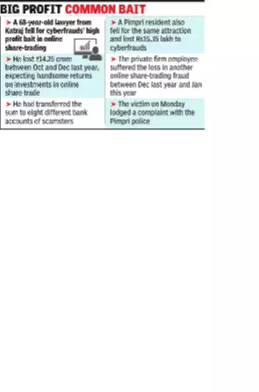 Pune Lawyer Loses Rs 14.25 Crore in Online Share Trading Scam