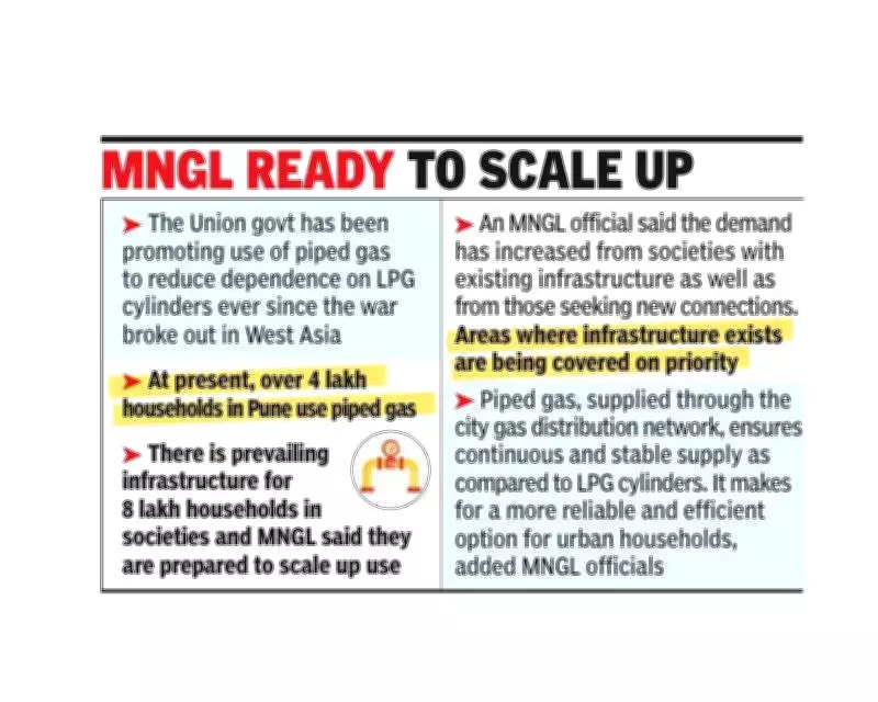 Pune PNG Demand Triples as Housing Societies Rush to Adopt Piped Natural Gas