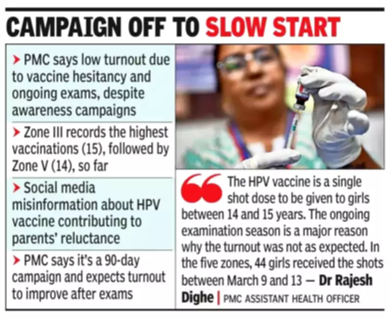 Pune's HPV Vaccine Drive Sees Low Turnout: Only 44 Girls Vaccinated in 5 Days