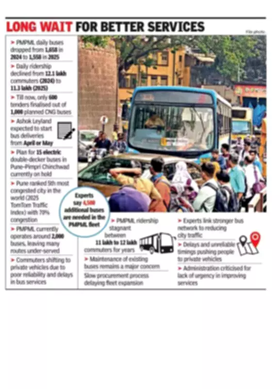 Pune's PMPML Bus Fleet and Ridership Decline in 2025, Traffic Woes Worsen