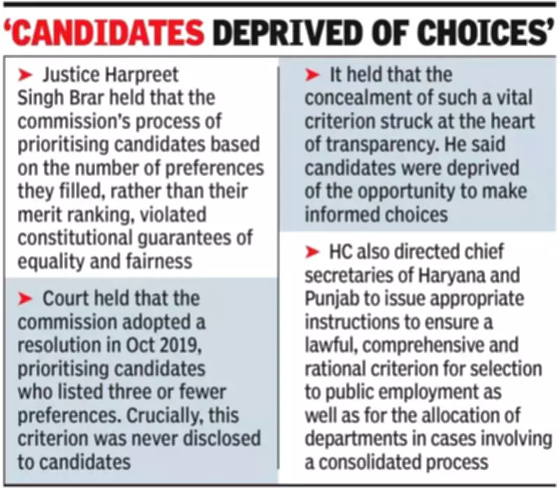Punjab and Haryana High Court Slams HSSC for Opaque Job Allocation Process