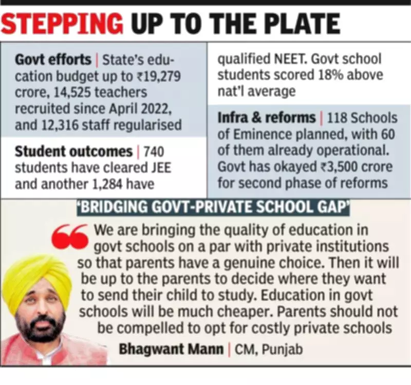 Punjab Tops National Education Survey, CM Mann Unveils 4-Year Report Card