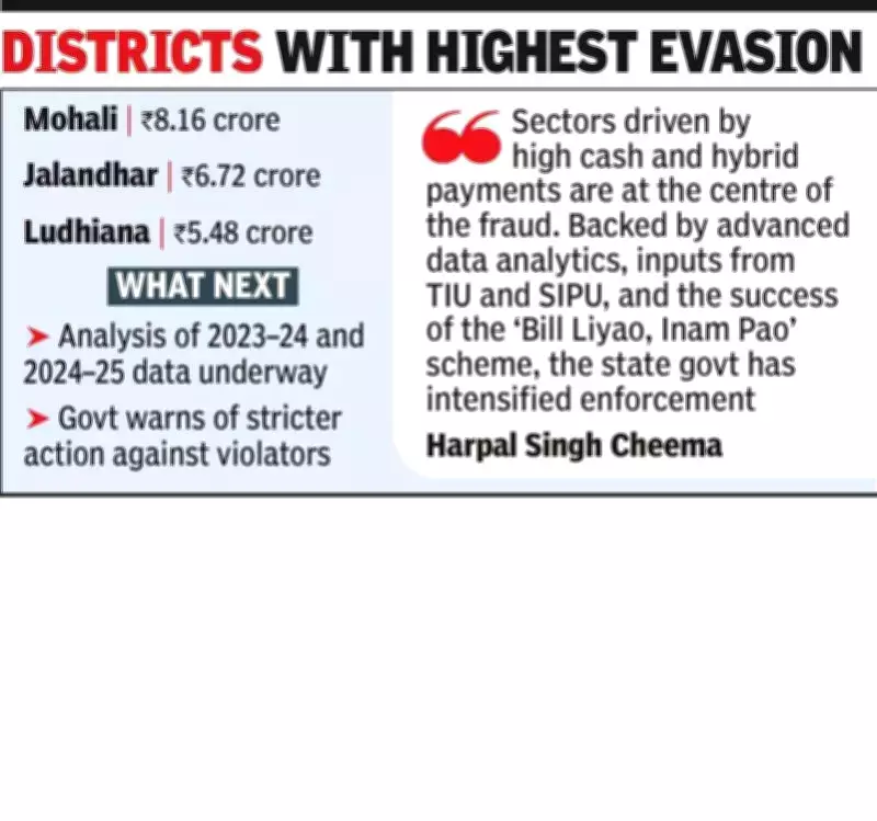 Punjab Uncovers Rs 200 Crore Hospitality Tax Evasion Racket, Warns of Action
