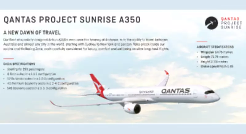 Qantas Project Sunrise to Launch World's Longest Flights from Sydney to London and New York