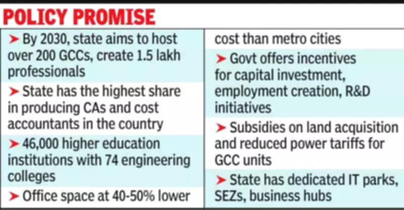 Rajasthan Aims to Transform Jaipur into India's Premier Global Capability Centre Hub