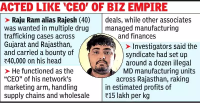 Rajasthan Police Arrests Synthetic Drug Kingpin Running Rs 100 Crore Network