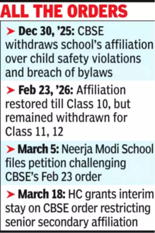 Rajasthan Suspends Neerja Modi School Classes Over Safety Violations