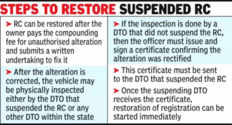 Rajasthan Transport Dept Simplifies RC Restoration Process for Vehicle Owners