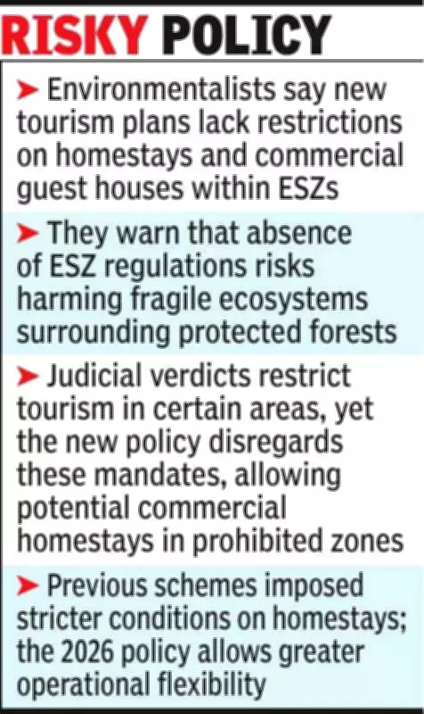 Rajasthan's 2026 Homestay Scheme Sparks Environmental Concerns Over Wildlife Sanctuary Buffer Zones