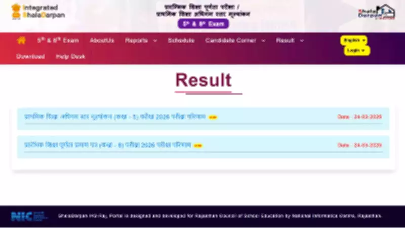 RBSE Class 5th and 8th Results 2026 Declared: Over 26 Lakh Students Can Check Scores Online
