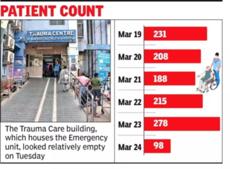 RG Kar Medical College Emergency Footfall Plummets After Patient Deaths