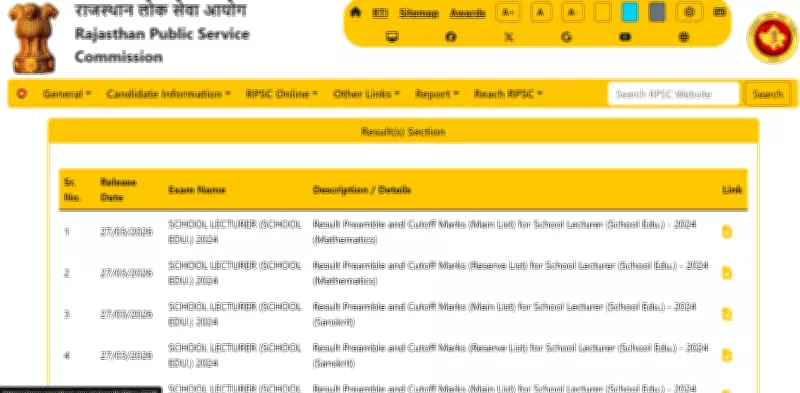 RPSC School Lecturer Result 2026 Released: Check Provisional List Online