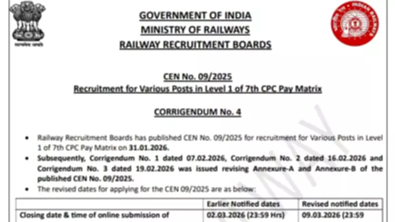 RRB Extends Application Deadline for 22,195 Group D Posts Under CEN 09/2025