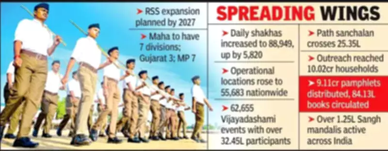 RSS Announces Major Restructuring: Expands Administrative Framework to 86 Divisions