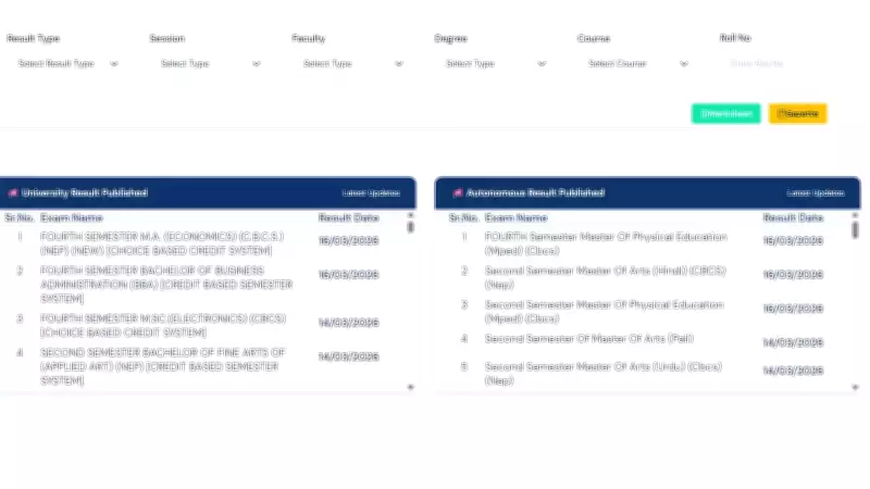 RTMNU Winter 2025 Results Declared for UG, PG Courses Across Disciplines