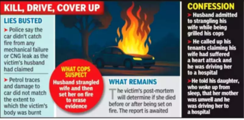 Sagar Police Crack Staged Murder Case: Husband Strangled Wife, Set Car Ablaze