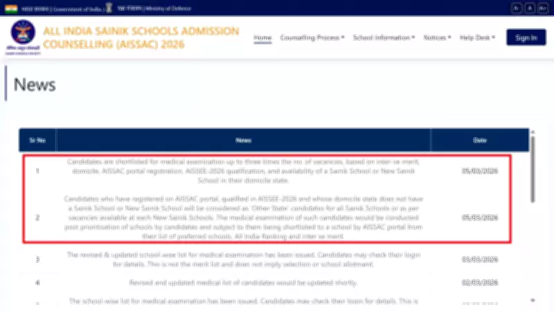 Sainik School E-Counselling Merit List 2026 Released for Medical Examination Stage