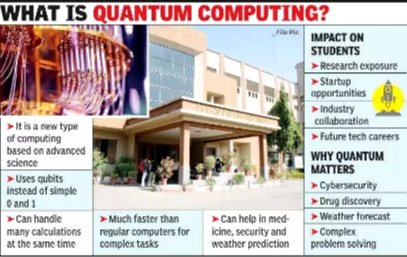 SGSITS Indore Launches Quantum Computing Centre with Rs 1 Crore Grant