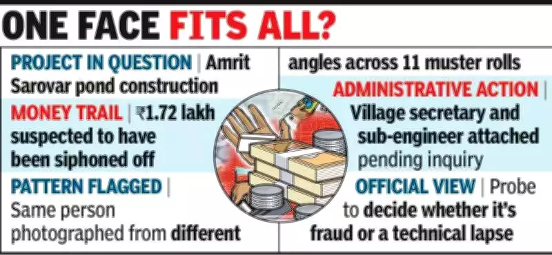 Singrauli MGNREGS Scam: Same Face for 110 Workers in Rs 1.72 Lakh Fraud