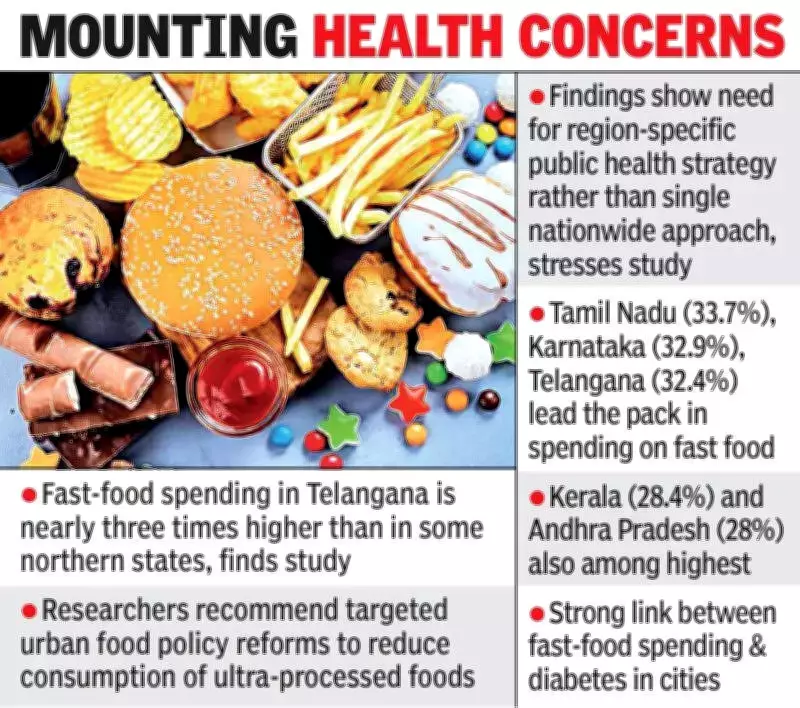 Southern India's Fast Food Addiction Fuels Diabetes Epidemic, Study Warns