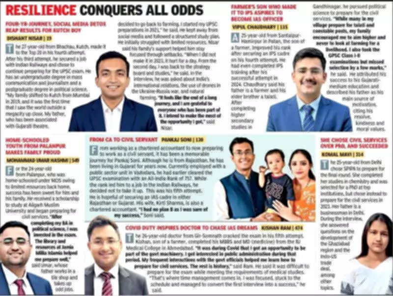 SPIPA Ahmedabad Celebrates Record 34 UPSC Selections, Including Top Rankers