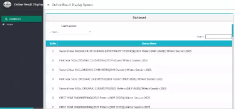 SPPU Declares Winter 2025 UG, PG Results for Engineering, Arts, Chemistry
