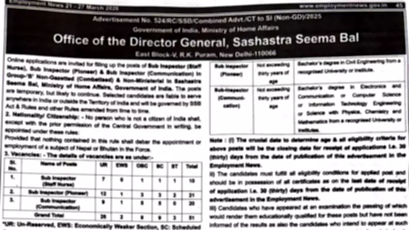 SSB SI Recruitment 2026: 51 Vacancies Announced for Sub-Inspector Posts