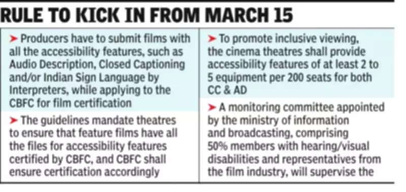 Supreme Court Mandates Audio Description & Closed Captioning in Films from March 15