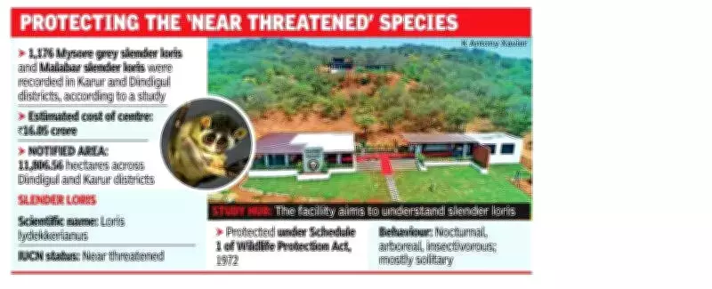 Tamil Nadu Launches India's First Slender Loris Conservation Centre in Dindigul