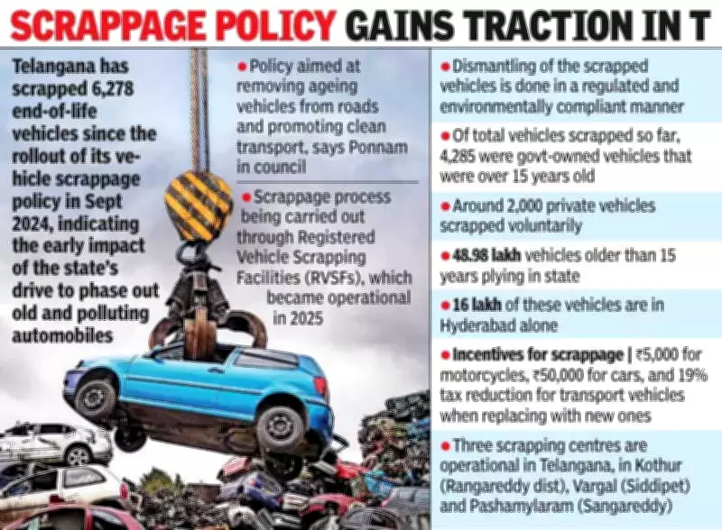 Telangana Announces EV Discounts for Govt Staff to Boost Electric Mobility